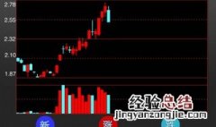 dde指标使用技巧 使用技巧学会运用了么