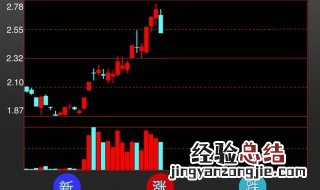 dde指标使用技巧 使用技巧学会运用了么