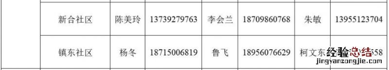 肥东县梁园镇家庭医生电话多少啊 肥东县梁园镇家庭医生电话多少