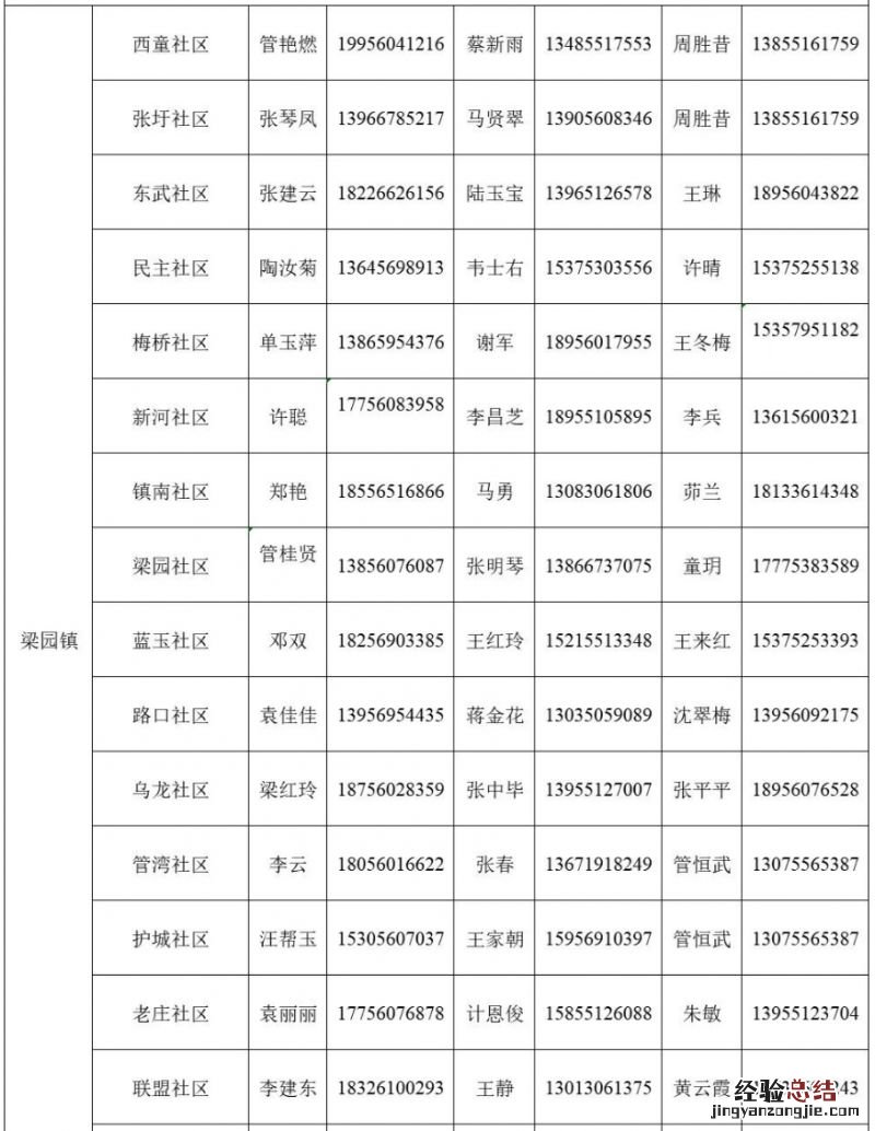 肥东县梁园镇家庭医生电话多少啊 肥东县梁园镇家庭医生电话多少