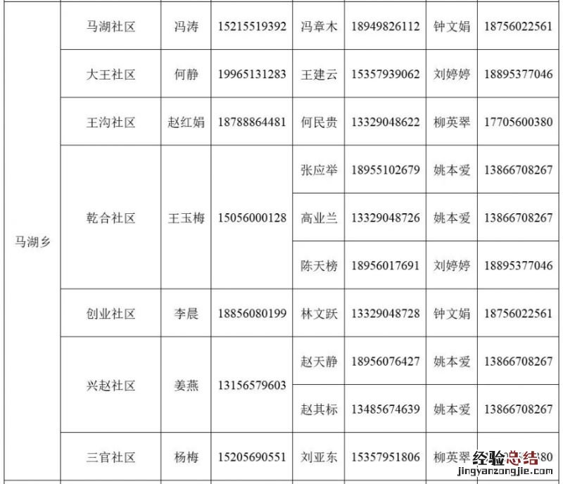 肥东县马湖乡家庭医生电话多少 肥东县马湖乡家庭医生电话多少啊