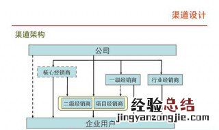 如何建立代理商渠道 建立代理商渠道的方法