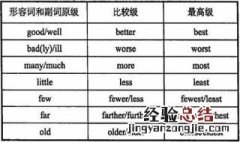 含有比较级的英语句子 掌握这十条轻松学会比较级