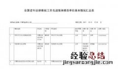 部门名称怎么填 201部门名称怎么填写？