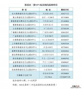 无锡梁溪区接种疫苗的地方 无锡梁溪区HPV疫苗接种点地址+电话