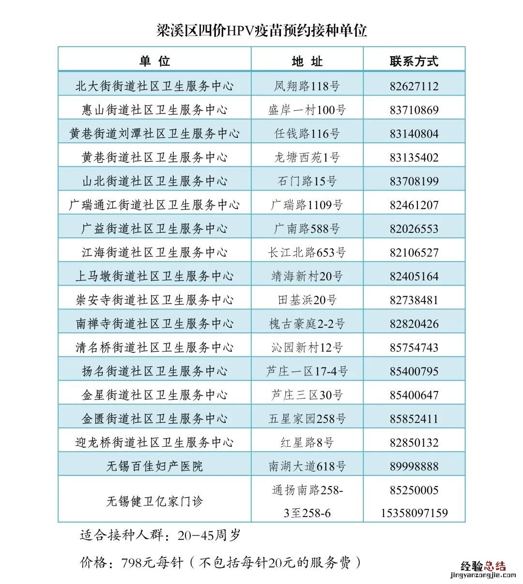 无锡梁溪区接种疫苗的地方 无锡梁溪区HPV疫苗接种点地址+电话