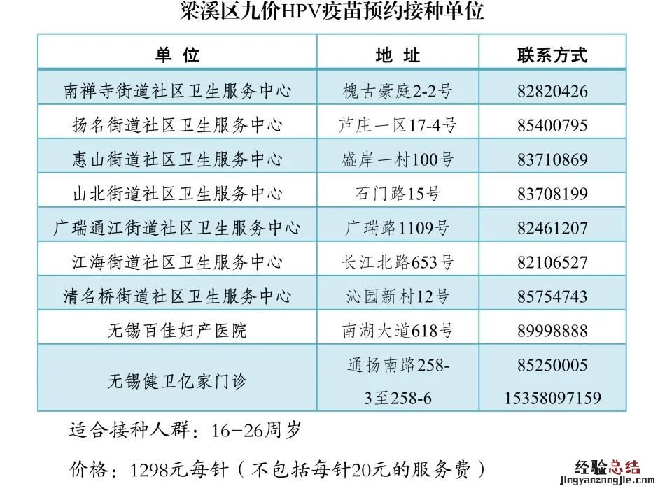 无锡梁溪区接种疫苗的地方 无锡梁溪区HPV疫苗接种点地址+电话