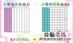3.25的计数单位是多少,它有多少个这样的计数单位 3.25的计数单位是多少