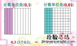 3.25的计数单位是多少,它有多少个这样的计数单位 3.25的计数单位是多少