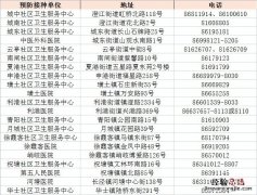 江阴流感疫苗接种点有哪些？ 江阴狂犬疫苗接种点