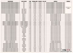 2023年1月常州就业技能培训开班信息一览表