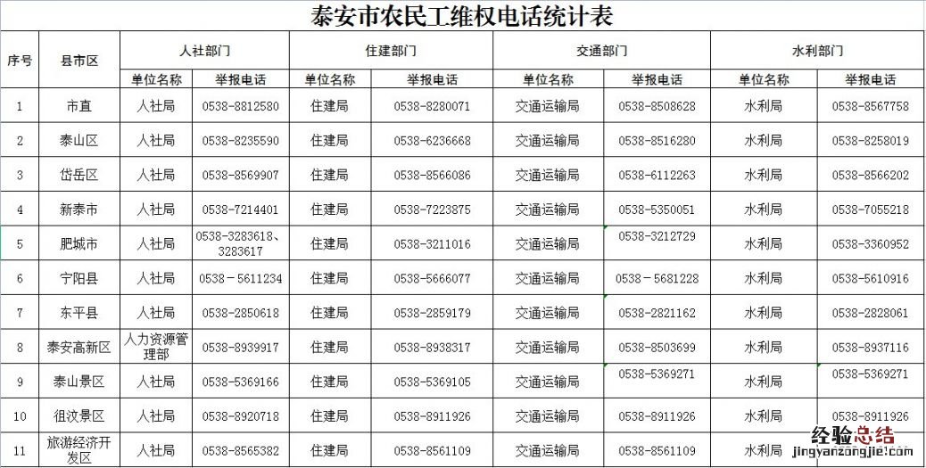 泰安拖欠工资怎么维权 泰安拖欠工资举报电话