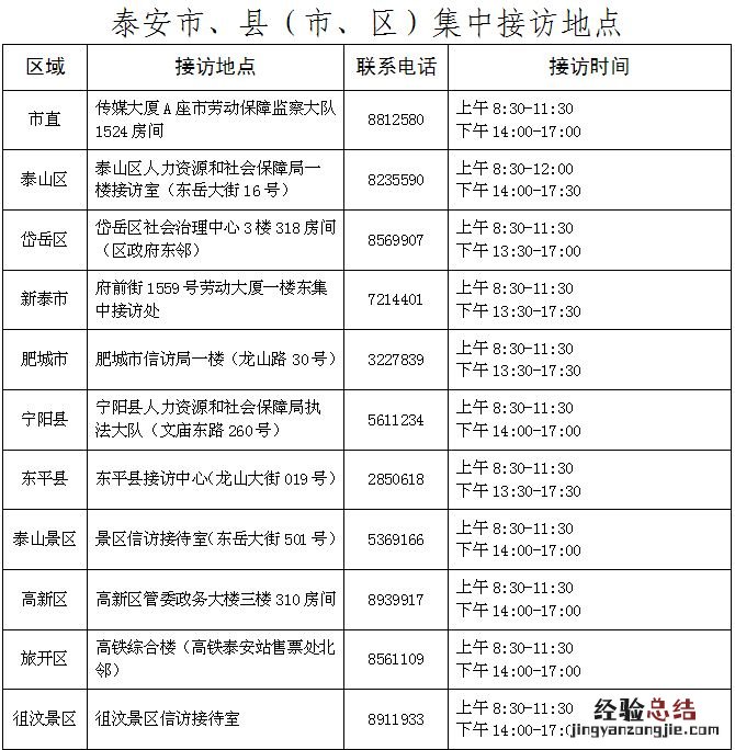 泰安市根治欠薪接访地点+电话 泰安市拖欠工资举报电话
