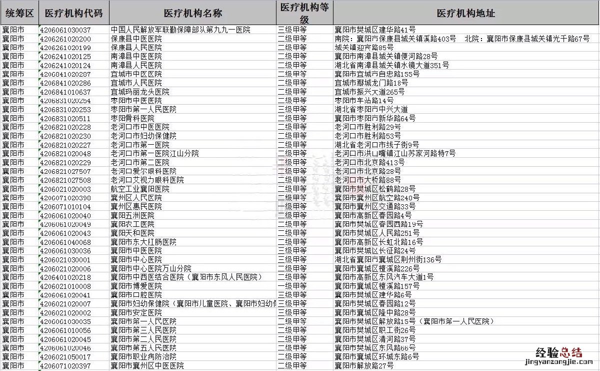 襄阳异地普通门诊直接结算医疗机构名单