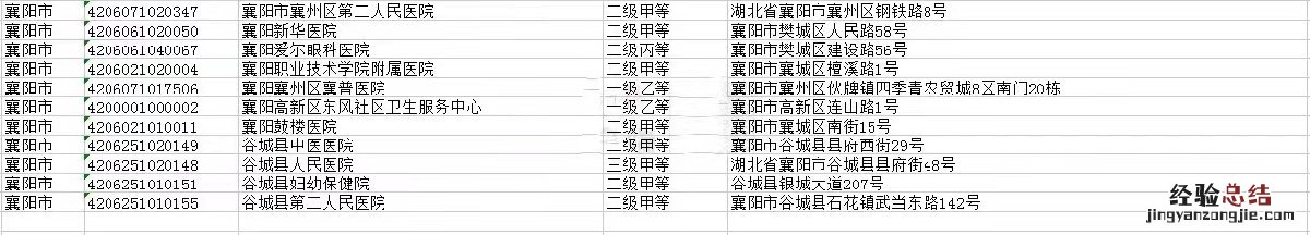 襄阳异地普通门诊直接结算医疗机构名单