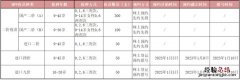 二价四价九价 2023年1月荆州市妇幼保健院宫颈癌疫苗预约到苗