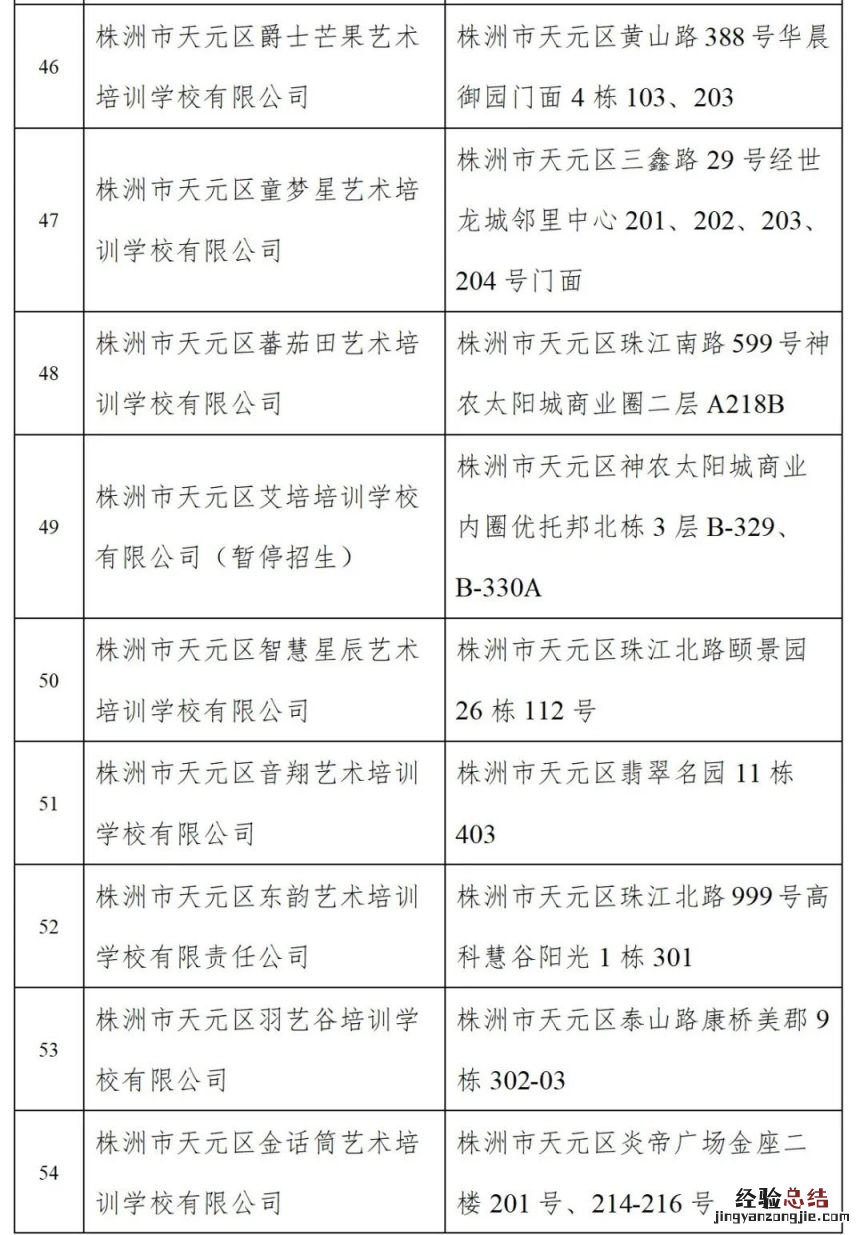 株洲关于校外培训告天元区学生家长书