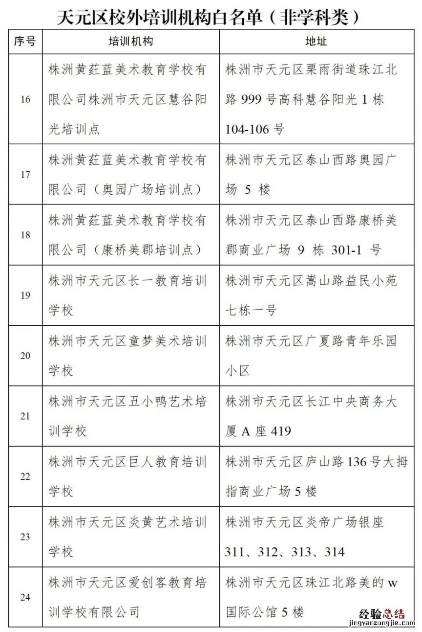 株洲关于校外培训告天元区学生家长书