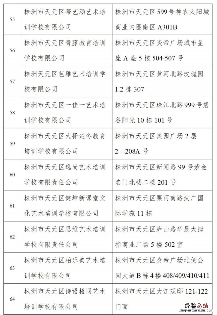 株洲关于校外培训告天元区学生家长书
