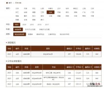 曲阜师范大学录取分数 曲阜师范大学历年分数线查询入口