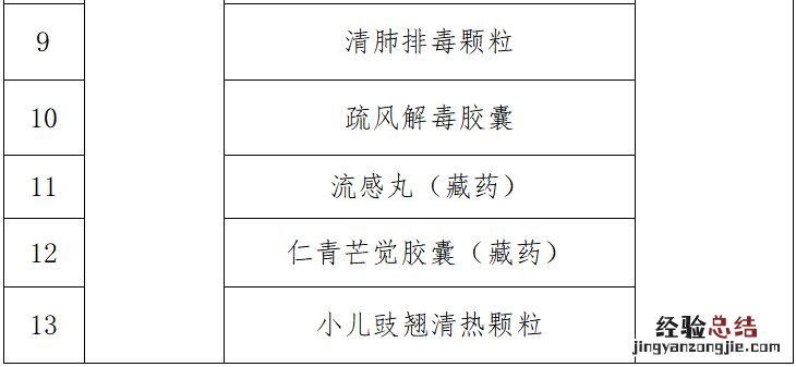 甘肃省新冠病毒感染者居家治疗基本用药清单