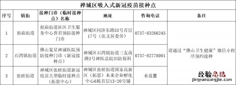 佛山禅城区吸入式新冠疫苗接种地址 佛山禅城区吸入式新冠疫苗接种地址在哪里