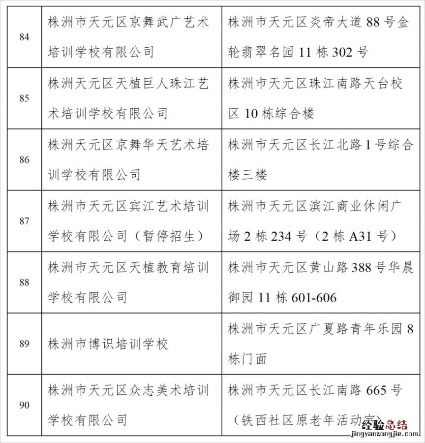 株洲天元区校外培训机构白名单 株洲市校外培训学校白名单