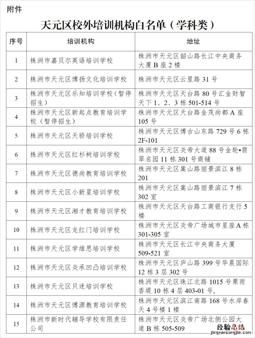 株洲天元区校外培训机构白名单 株洲市校外培训学校白名单