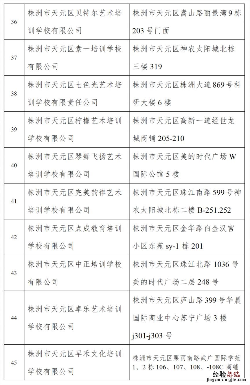 株洲天元区校外培训机构白名单 株洲市校外培训学校白名单
