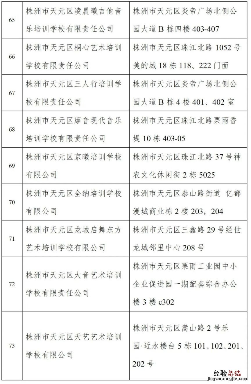 株洲天元区校外培训机构白名单 株洲市校外培训学校白名单