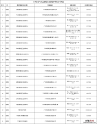 广州免费流感疫苗接种点汇总 广州免费流感疫苗接种点汇总图
