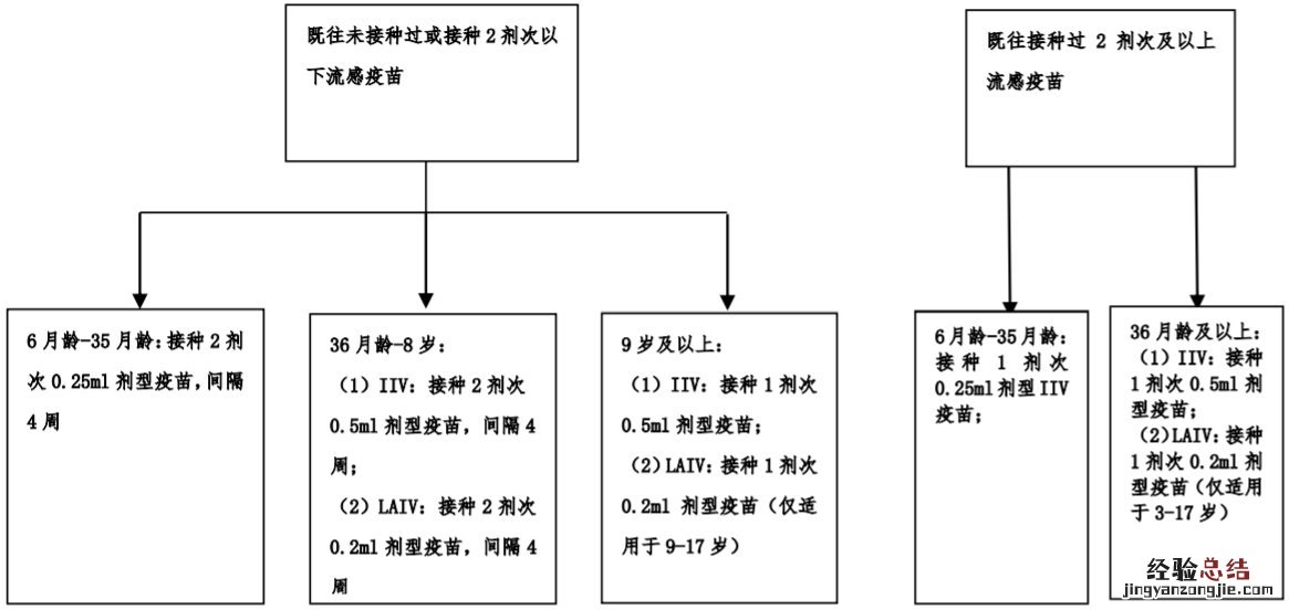 无锡哪里能打未成年疫苗 无锡流感疫苗成人也可以打吗
