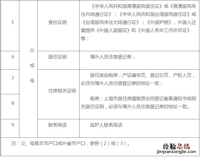 2023上海普陀区小学转学材料提交时间+提交流程