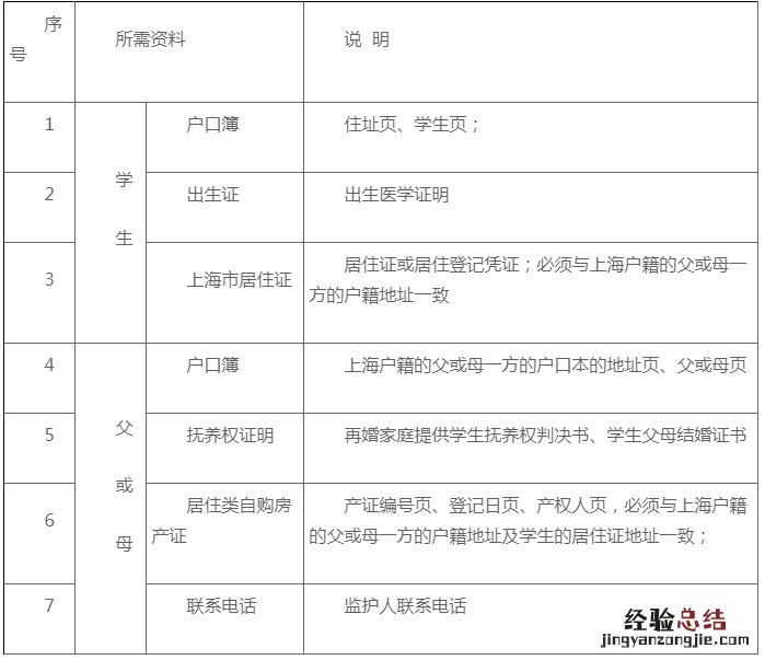 2023上海普陀区小学转学材料提交时间+提交流程