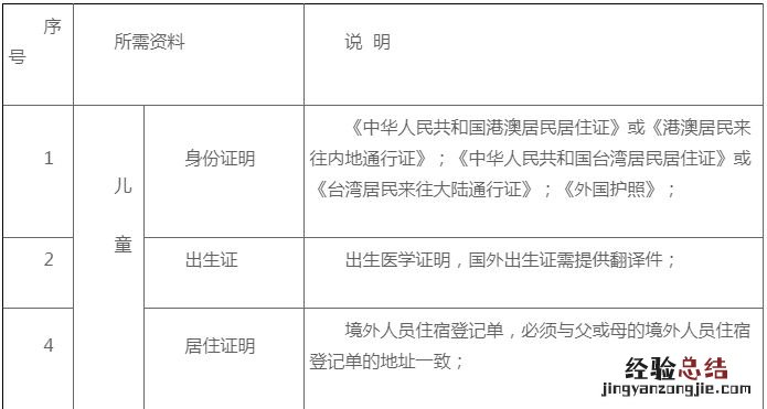 2023上海普陀区小学转学材料提交时间+提交流程