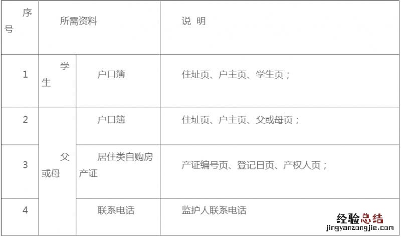 2023上海普陀区小学转学材料提交时间+提交流程