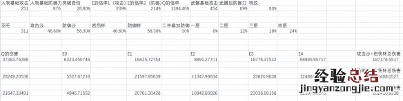 原神阿贝多怎么打伤害 原神阿贝多攻击沙还是防御沙