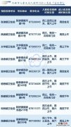 宜兴流感疫苗去哪里打 宜兴打疫苗咨询电话