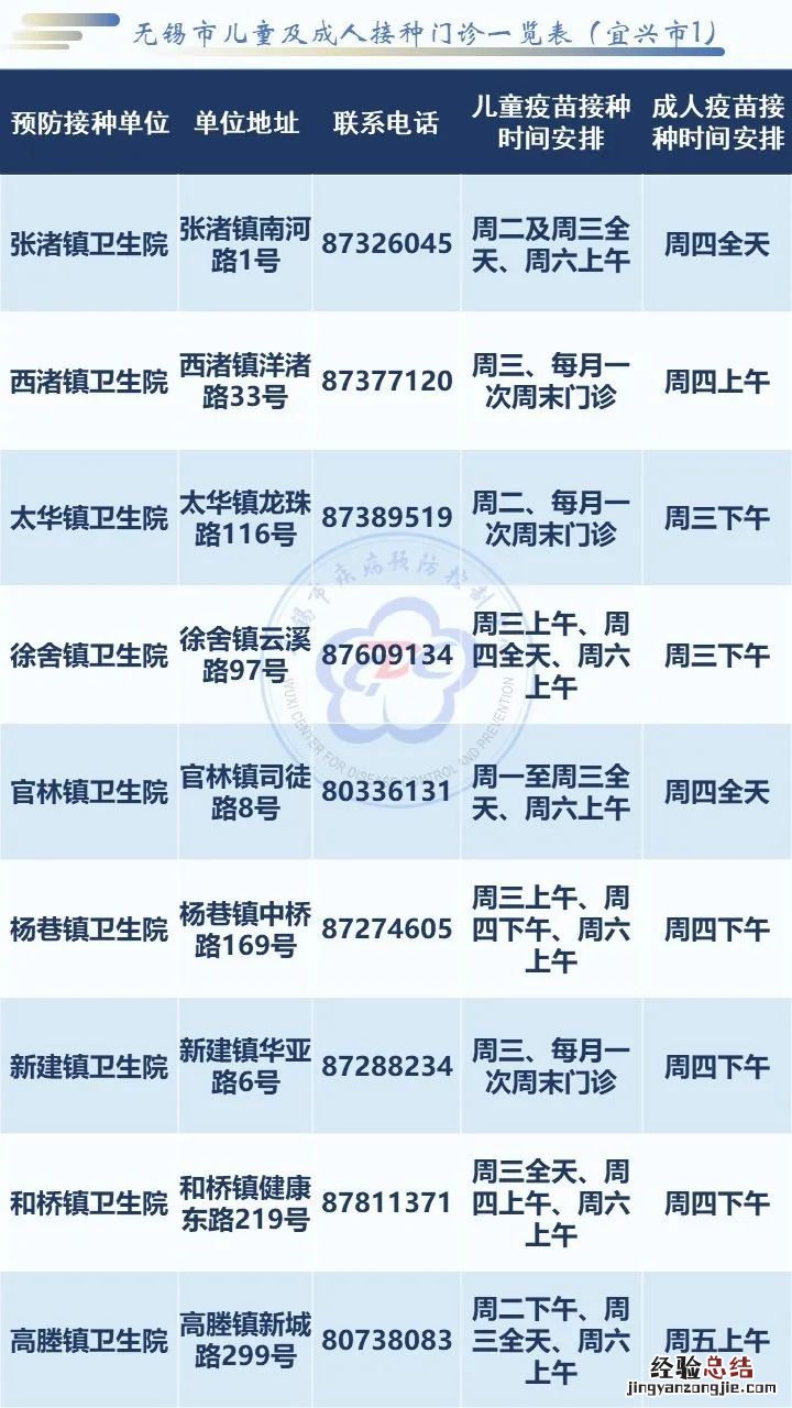 宜兴流感疫苗去哪里打 宜兴打疫苗咨询电话