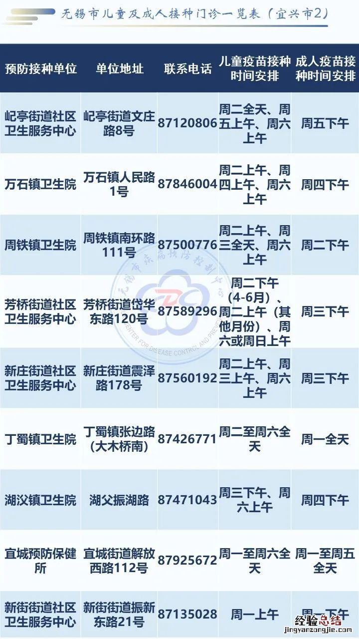 宜兴国产13价肺炎疫苗在哪打 宜兴国产13价肺炎疫苗在哪打的
