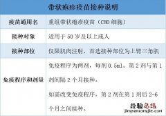 带状疱疹病毒疫苗不良症状 无锡带状疱疹疫苗常见问题解答