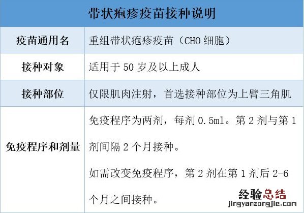 带状疱疹病毒疫苗不良症状 无锡带状疱疹疫苗常见问题解答