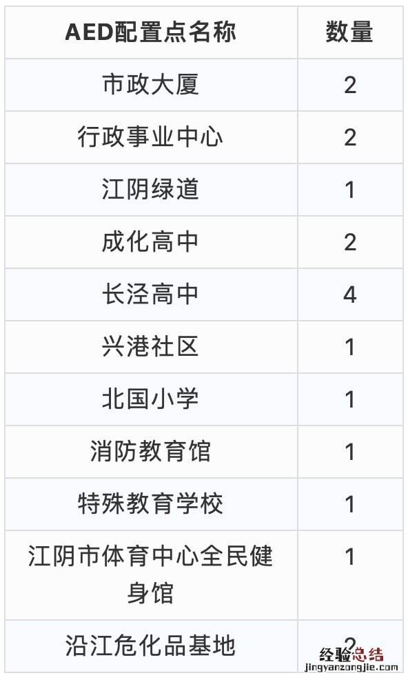自动体外除颤仪(aed 江阴AED自动体外除颤仪如何使用