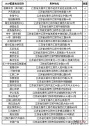 aed自动体外除颤仪使用方法 江阴AED自动体外除颤仪配置点一览