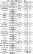 江宁区疾病预防控制中心-狂犬病暴露预防处置门诊 江阴狂犬病暴露预防处置门诊一览表
