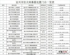 宜兴健康大厦狂犬门诊 宜兴狂犬病暴露预防处置门诊一览表