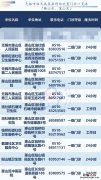 无锡惠山区狂犬病暴露预防处置门诊一览表