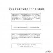 2023年广州增城区农业企业引进人才入户政策