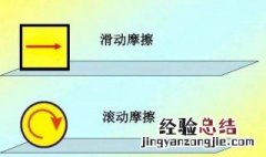 摩擦力产生的先决条件 满足哪些条件才能产生摩擦