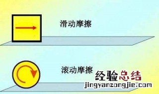 摩擦力产生的先决条件 满足哪些条件才能产生摩擦